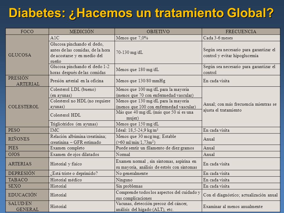 diabetes descompensada signos y sintomas de endometriosis